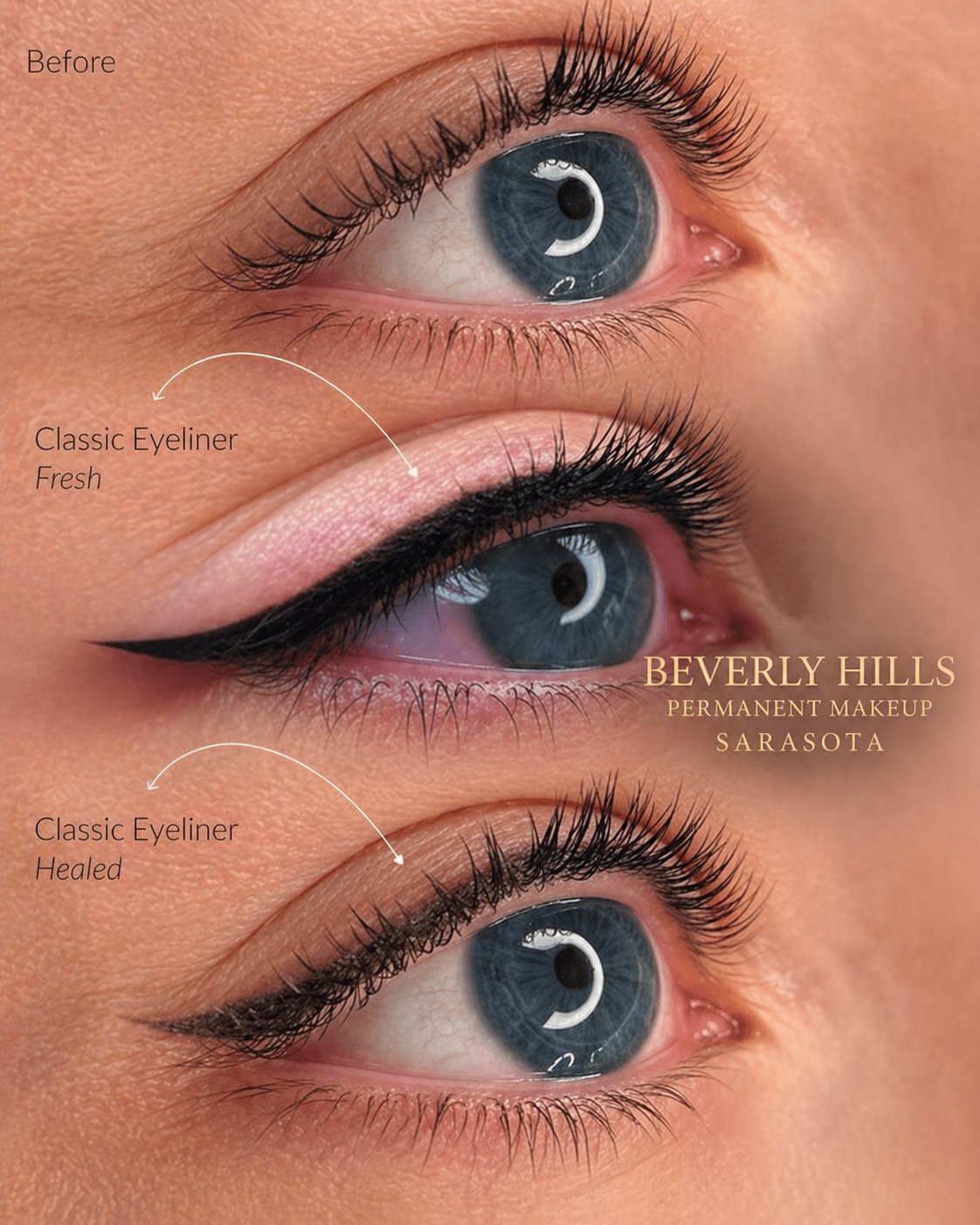 Classic eyeliner — before, fresh, and healed comparison